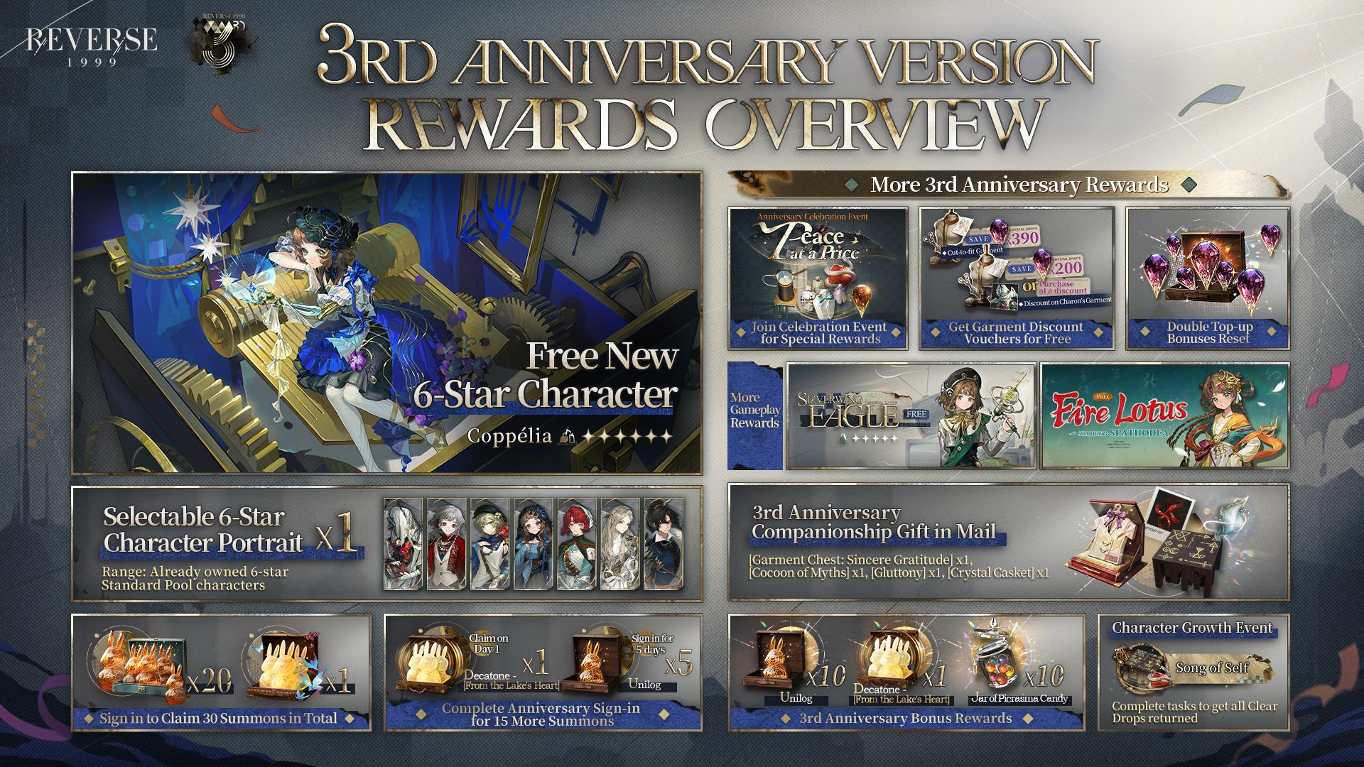 Reverse: 1999 Third Anniversary Brings More Prizes for Fans
